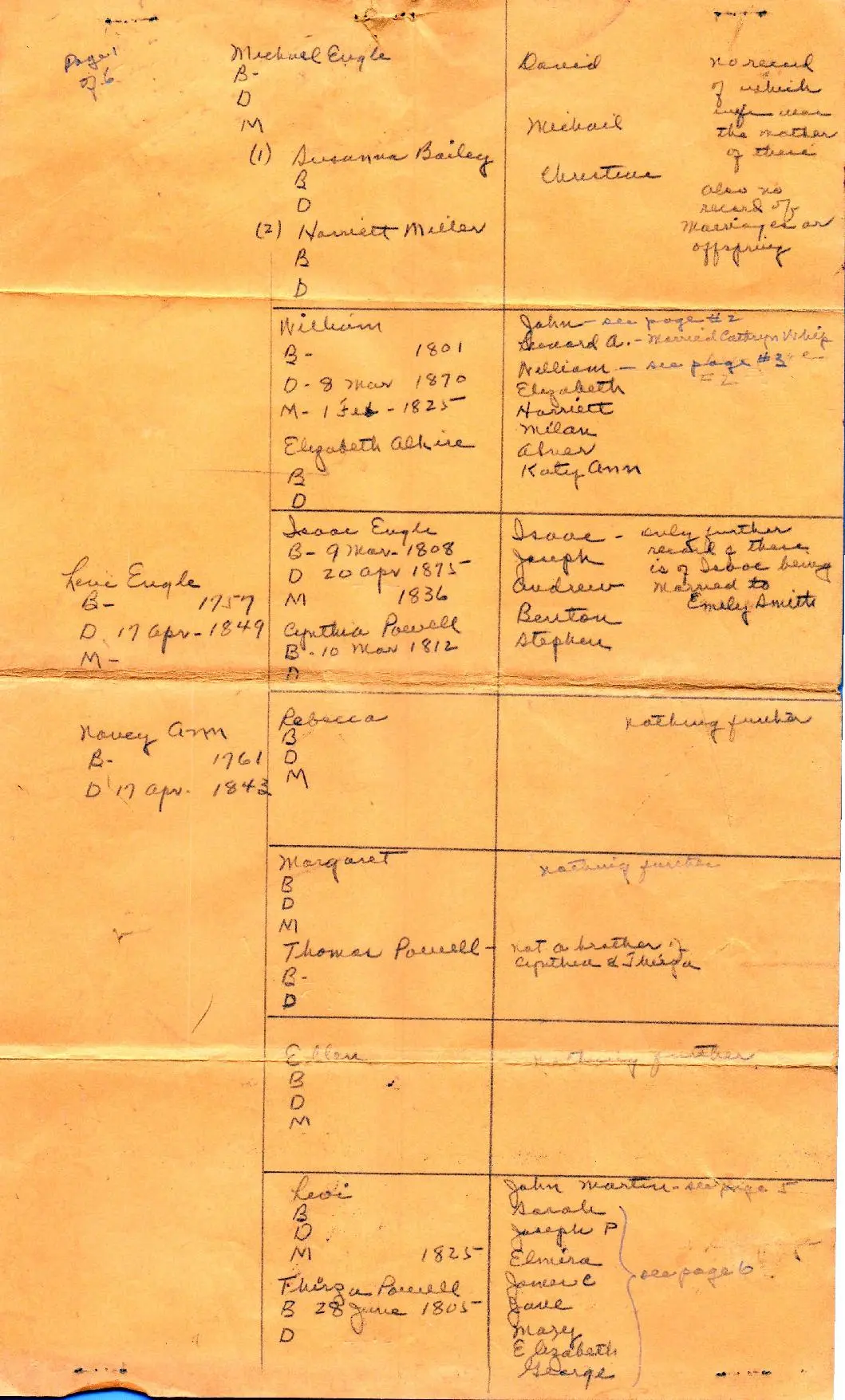 Engle Genealogy - Leland Engle Family Tree Pg 1