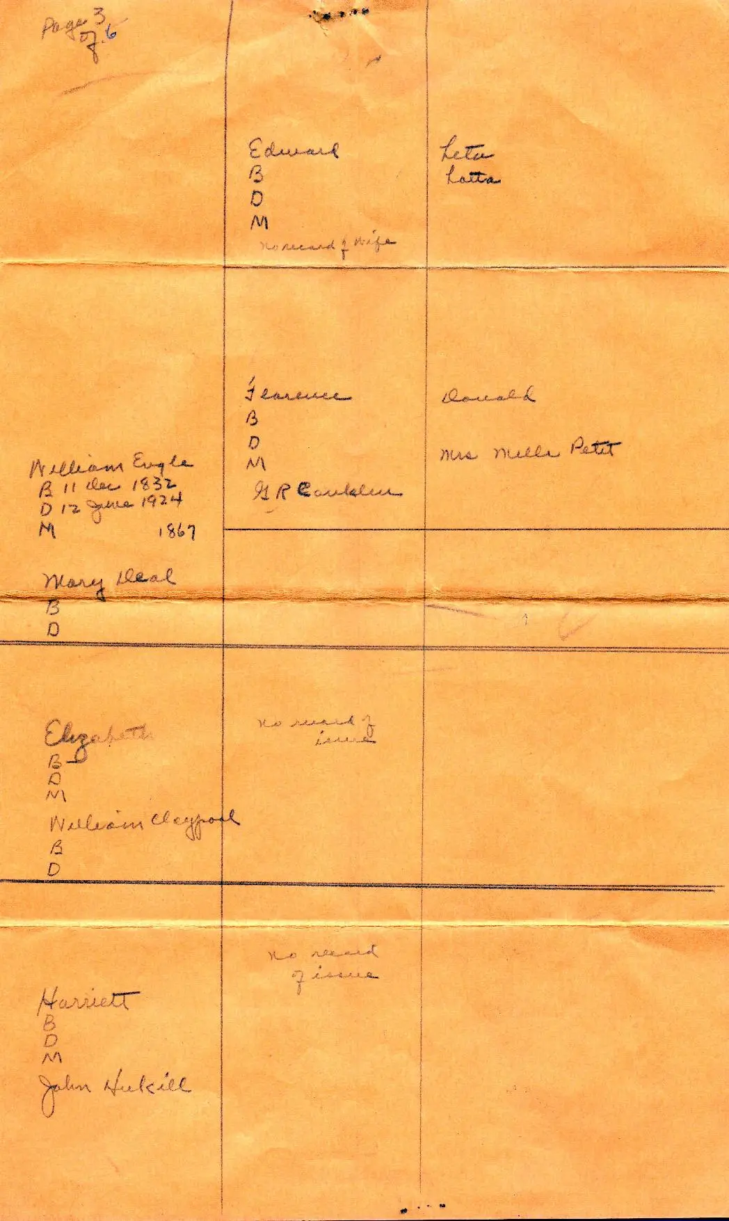Engle Genealogy - Leland Engle Family Tree Pg 3