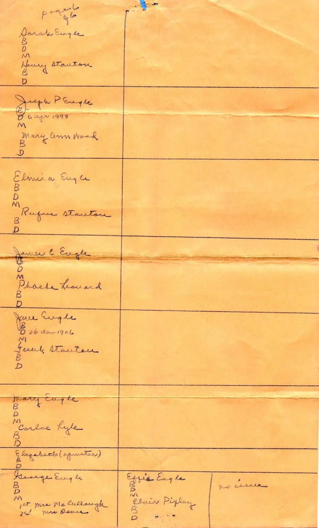 Engle Genealogy - Leland Engle Family Tree Pg 6